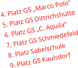 4. Platz GS „Marco Polo“ 5. Platz GS Dittrichshütte 6. Platz GS „C. Aquila“ 7. Platz GS Schmiedefeld 8. Platz Sabelschule 9. Platz GS Kaulsdorf
